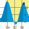 Kenai tide chart for Saturday, June 8, 2024