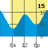 Kenai tide chart for Monday, July 15, 2024