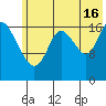 Kenai tide chart for Tuesday, July 16, 2024