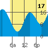 Kenai tide chart for Wednesday, July 17, 2024