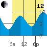 Kenai tide chart for Monday, August 12, 2024