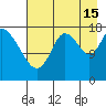 Kenai tide chart for Thursday, August 15, 2024