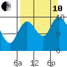 Kenai tide chart for Tuesday, September 10, 2024