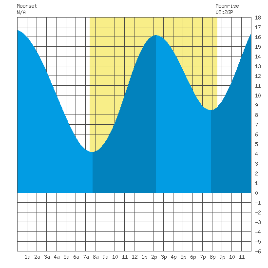 Kenai tide chart for Friday, September 13, 2024