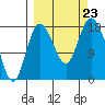 Kenai tide chart for Monday, September 23, 2024