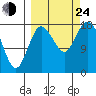 Kenai tide chart for Tuesday, September 24, 2024