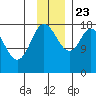 Kenai tide chart for Saturday, November 23, 2024