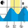 Kenai tide chart for Friday, November 8, 2024