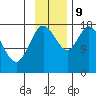 Kenai tide chart for Saturday, November 9, 2024