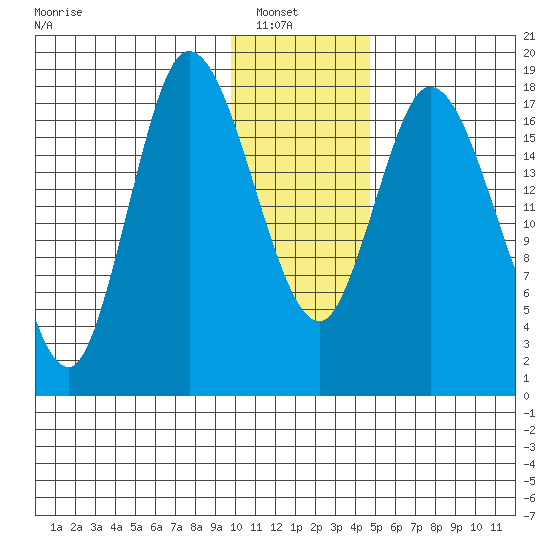 Kenai tide chart for Sunday, January 19, 2025