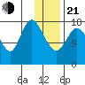 Kenai tide chart for Tuesday, January 21, 2025