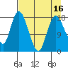 Kenai tide chart for Wednesday, April 16, 2025