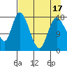 Kenai tide chart for Thursday, April 17, 2025