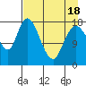 Kenai tide chart for Friday, April 18, 2025