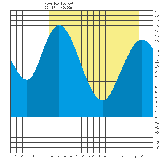 Kenai tide chart for Saturday, April 19, 2025