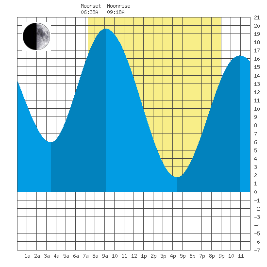 Kenai tide chart for Friday, April 4, 2025