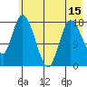 Kenai tide chart for Thursday, May 15, 2025