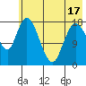 Kenai tide chart for Saturday, May 17, 2025