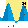 Kenai tide chart for Friday, May 30, 2025