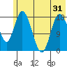 Kenai tide chart for Saturday, May 31, 2025