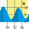 Kenai tide chart for Thursday, May 8, 2025