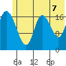 Kenai tide chart for Saturday, June 7, 2025