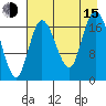 Kenai tide chart for Friday, August 15, 2025