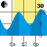 Kenai tide chart for Saturday, August 30, 2025