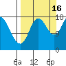 Kenai tide chart for Tuesday, September 16, 2025