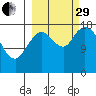 Kenai tide chart for Monday, September 29, 2025