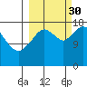 Kenai tide chart for Tuesday, September 30, 2025