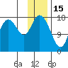 Kenai tide chart for Thursday, January 15, 2026
