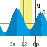 Kenai tide chart for Friday, January 9, 2026