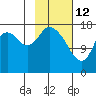 Kenai tide chart for Thursday, February 12, 2026