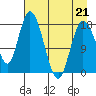 Kenai tide chart for Tuesday, April 21, 2026