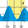 Kenai tide chart for Tuesday, April 7, 2026