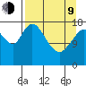 Kenai tide chart for Thursday, April 9, 2026