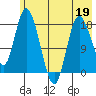 Kenai tide chart for Tuesday, May 19, 2026