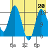 Kenai tide chart for Wednesday, May 20, 2026