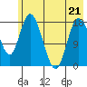 Kenai tide chart for Thursday, May 21, 2026