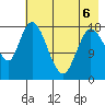 Kenai tide chart for Wednesday, May 6, 2026