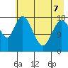 Kenai tide chart for Thursday, May 7, 2026
