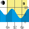 Kenai tide chart for Saturday, May 9, 2026