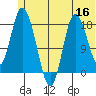 Kenai tide chart for Tuesday, June 16, 2026