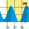 Kenai tide chart for Saturday, June 20, 2026