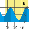 Kenai tide chart for Saturday, June 6, 2026