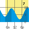 Kenai tide chart for Sunday, June 7, 2026