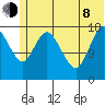 Kenai tide chart for Monday, June 8, 2026