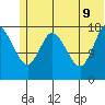 Kenai tide chart for Tuesday, June 9, 2026