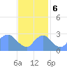 Kenilworth Aquatic Garden tide chart for Monday, November 6, 2023